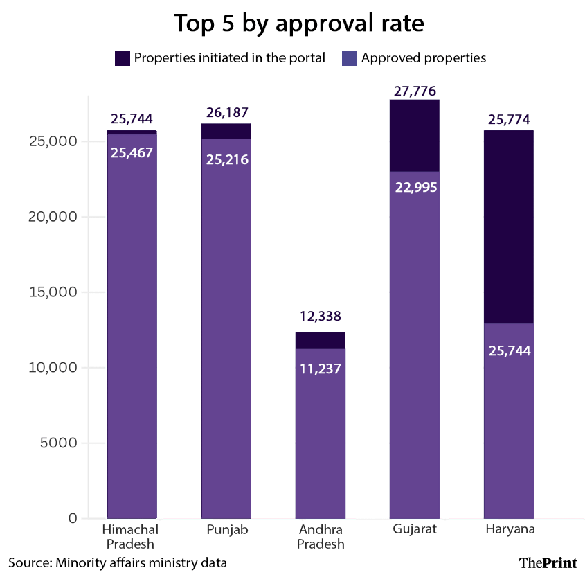 Infographic: Shruti Naithani/ThePrint