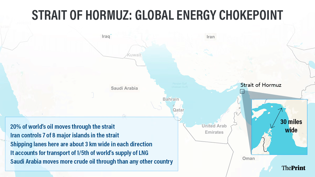 Infographic: Shruti Naithani | ThePrint