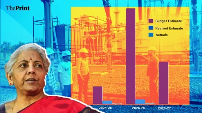 Graphic by Deepakshi Sharma | ThePrint