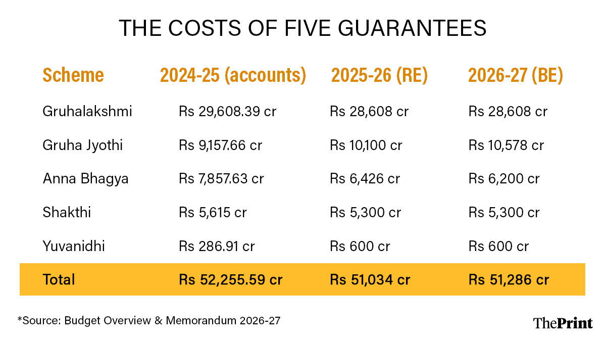 Graphic: Shruti Naithani | ThePrint