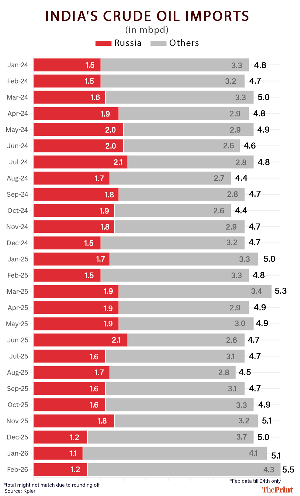 Graphics: Deepakshi Sharma/ThePrint