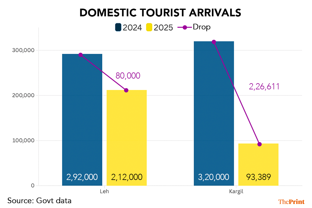 Graphics: Shruti Naithani/ThePrint