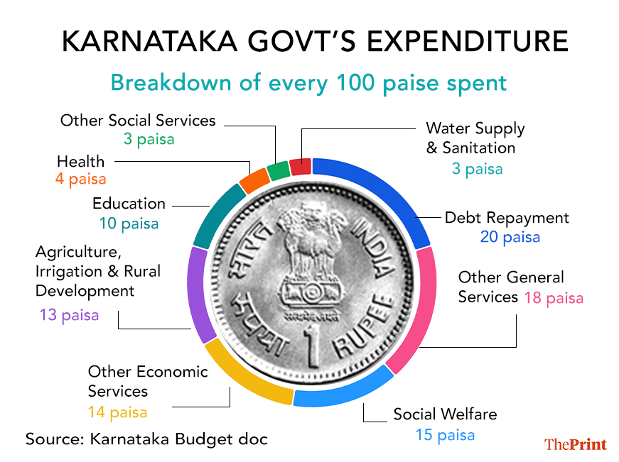 Gfx: Shruti Naithani | ThePrint