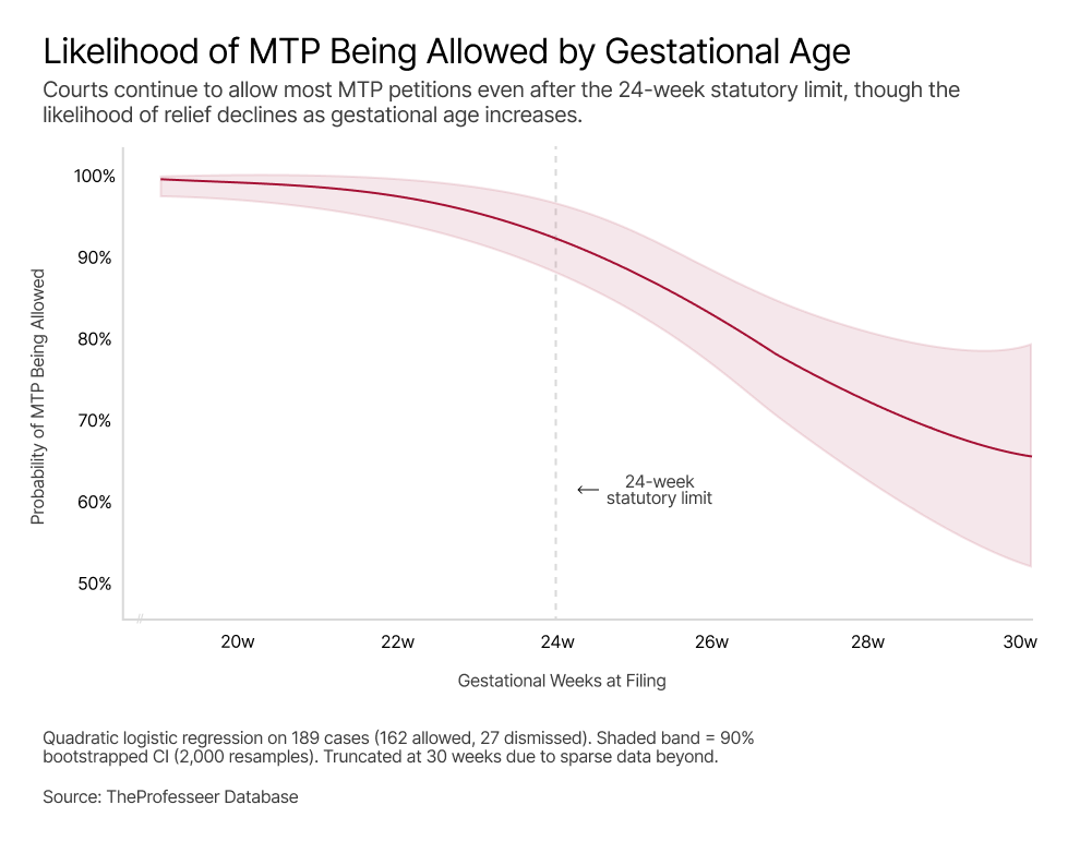 Figure 2. Source: TheProfesseerDatabase