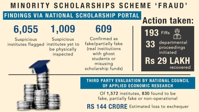 Featured image by Sonali Dub | ThePrint