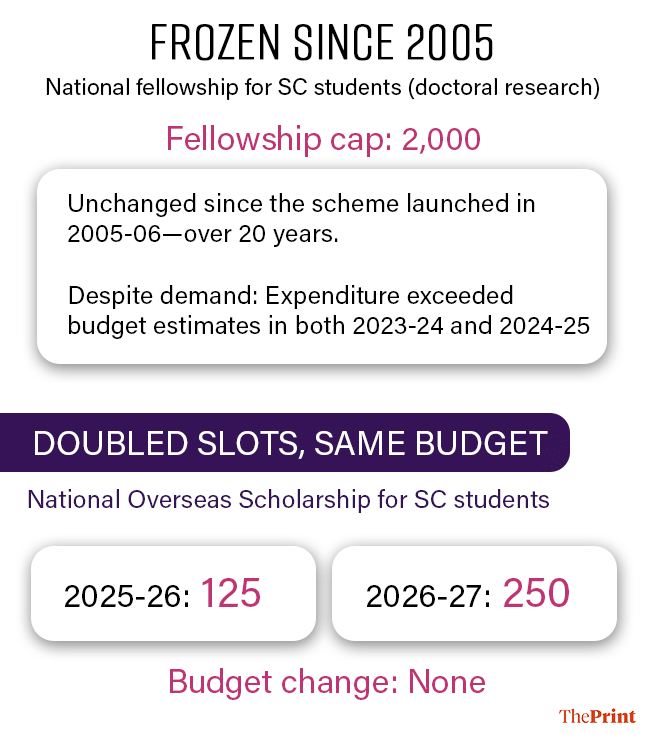 Graphics: Shruti Naithani/ThePrint