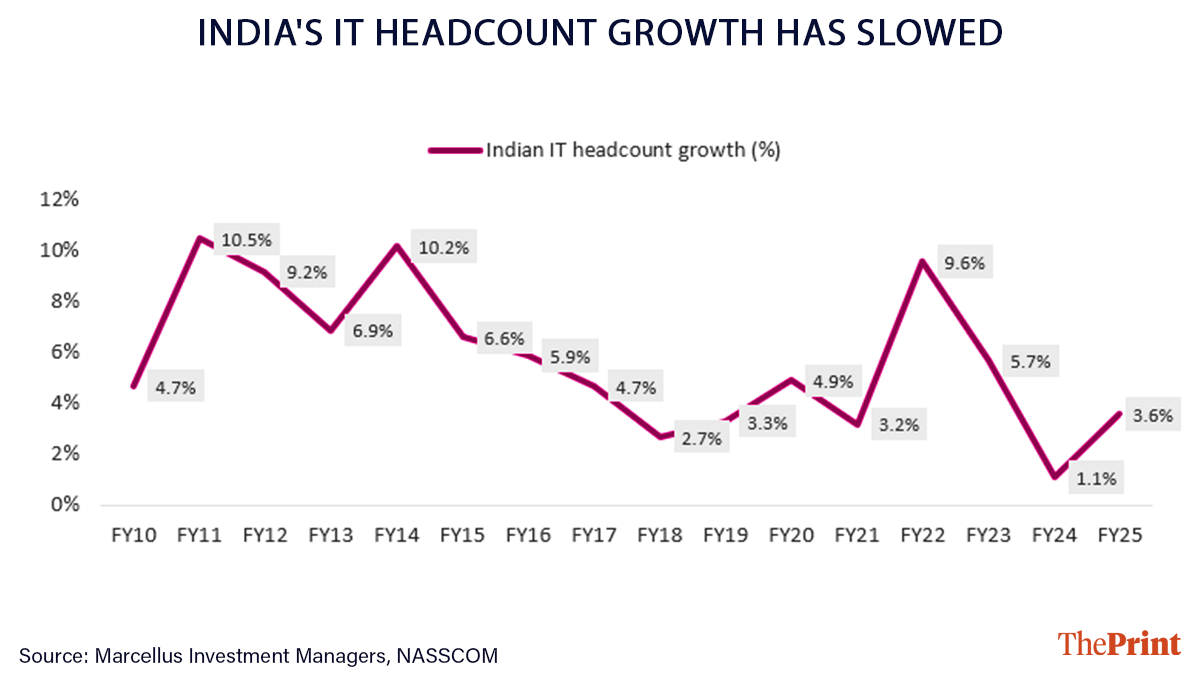 Graphic by Deepakshi Sharma | ThePrint