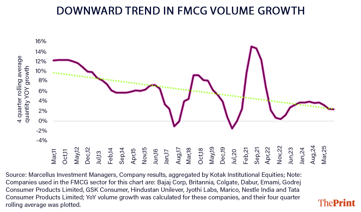 Graphic by Deepakshi Sharma | ThePrint