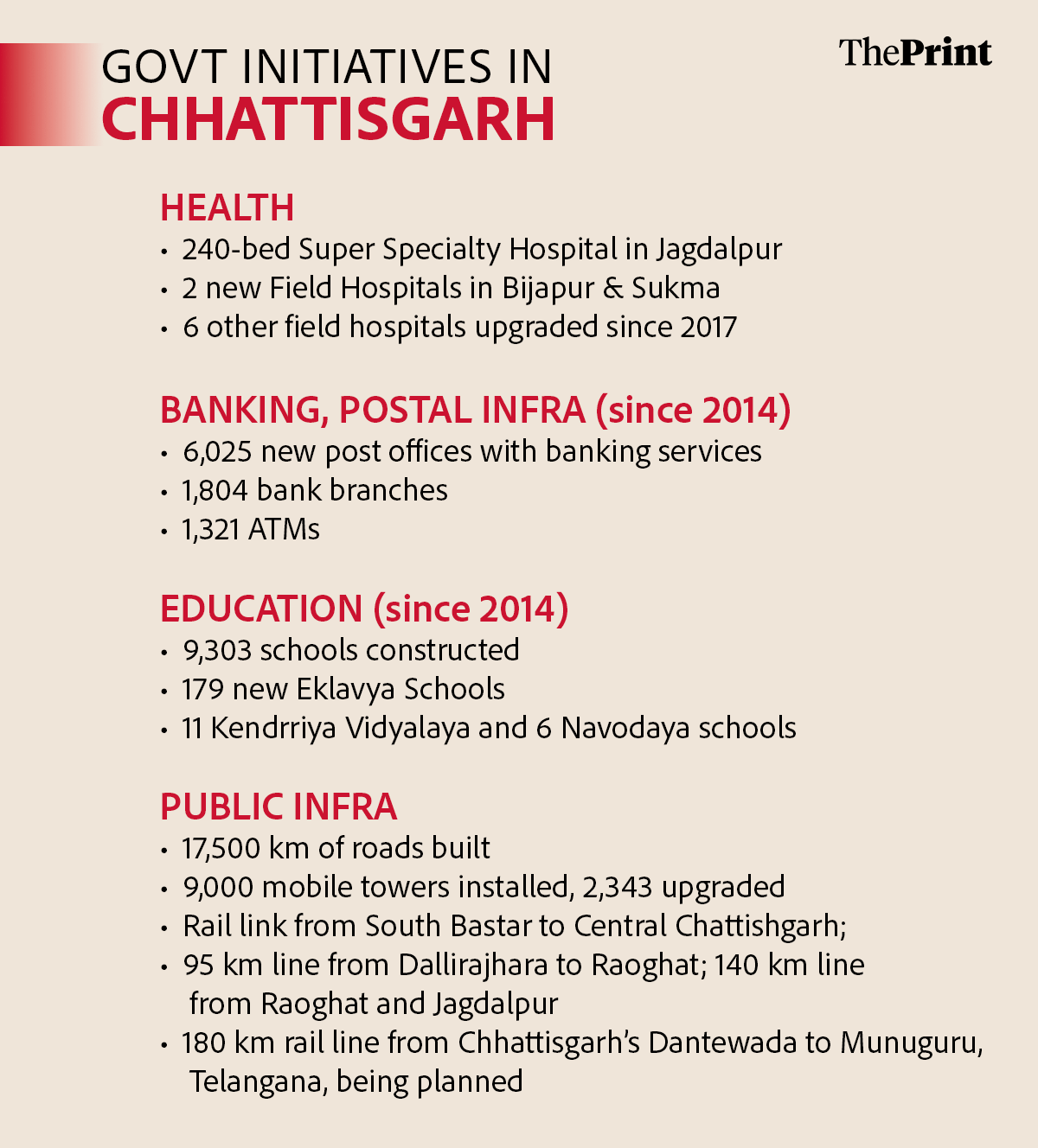 Graphic: Shruti Naithani | ThePrint