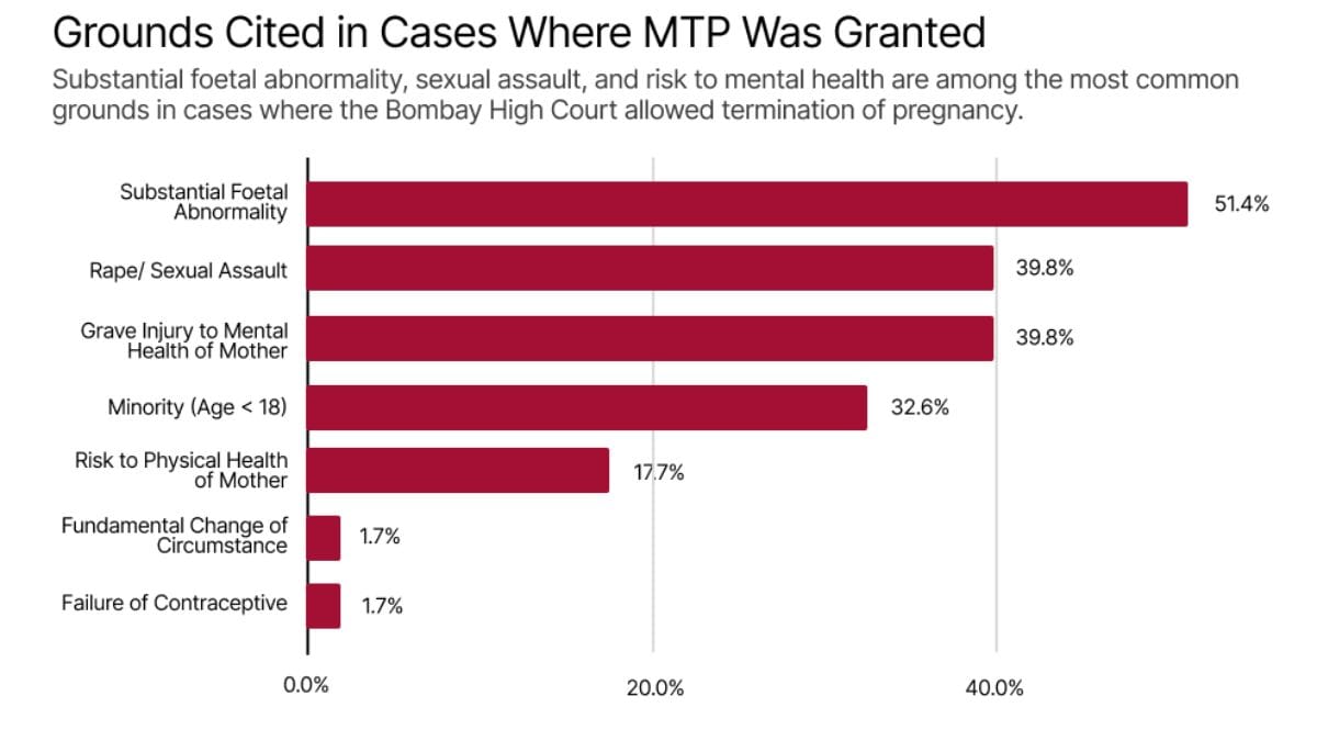 Figure 1. Source: TheProfesseerDatabase