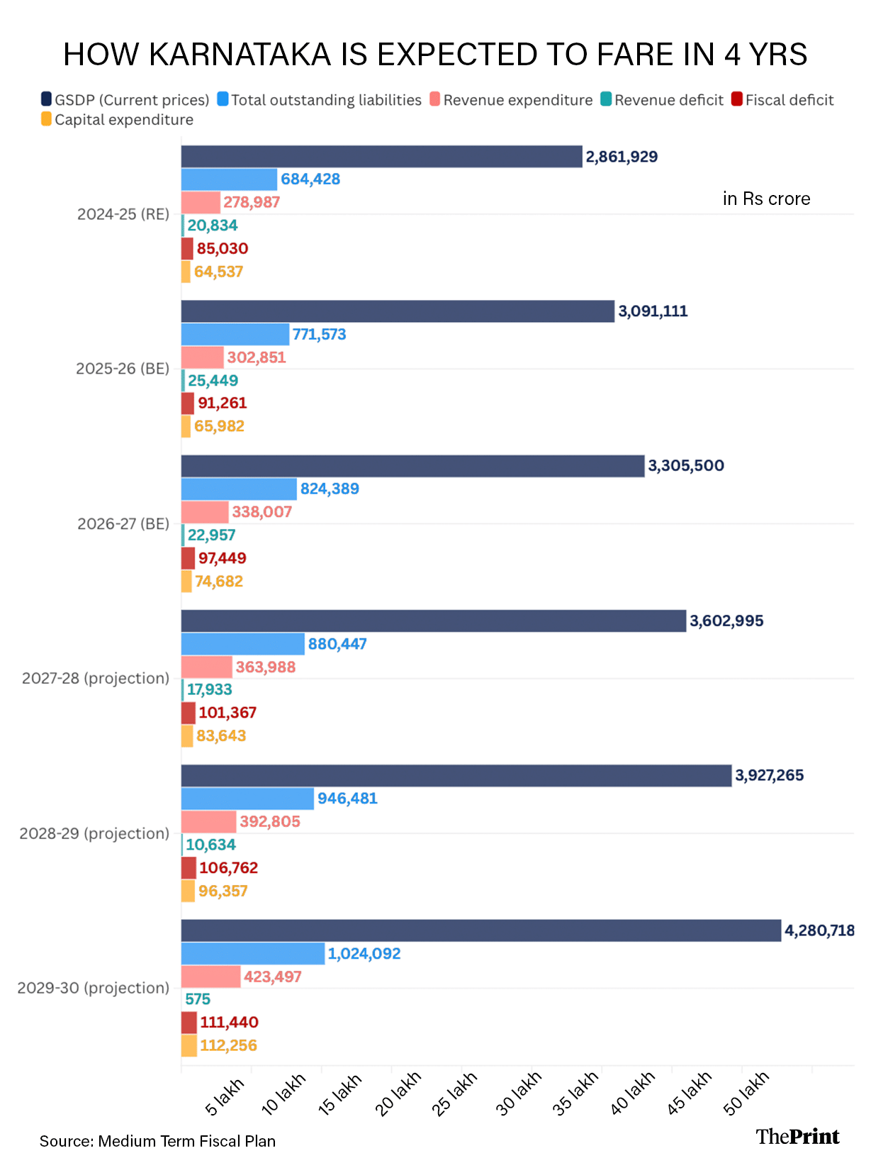 Graphic: Shruti Naithani | ThePrint