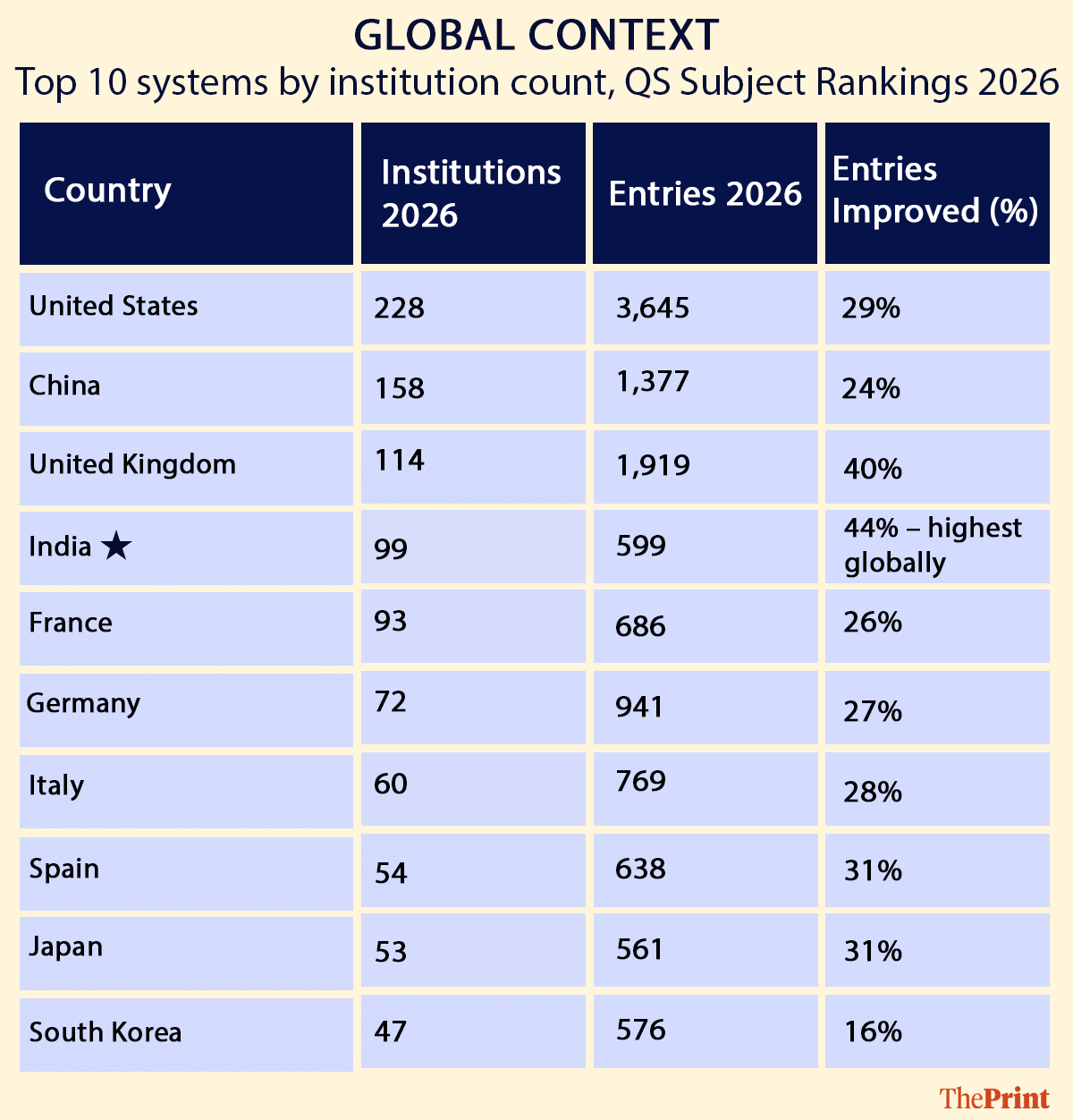 Infographic: Deepakshi Sharma | ThePrint