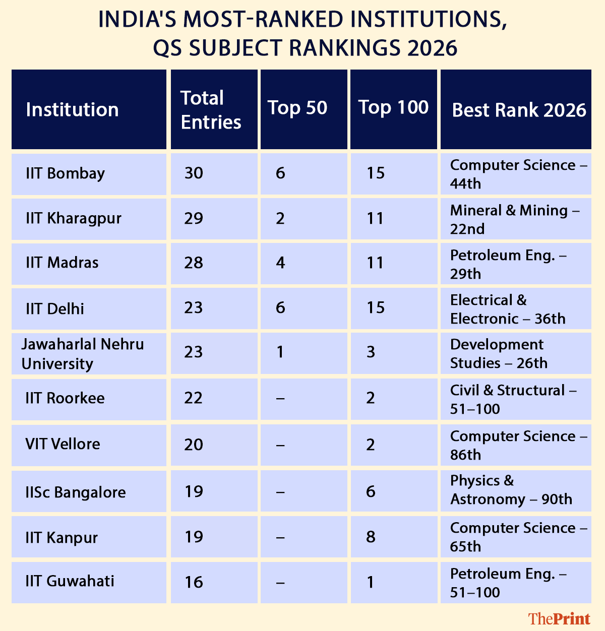 Infographic: Deepakshi Sharma | ThePrint