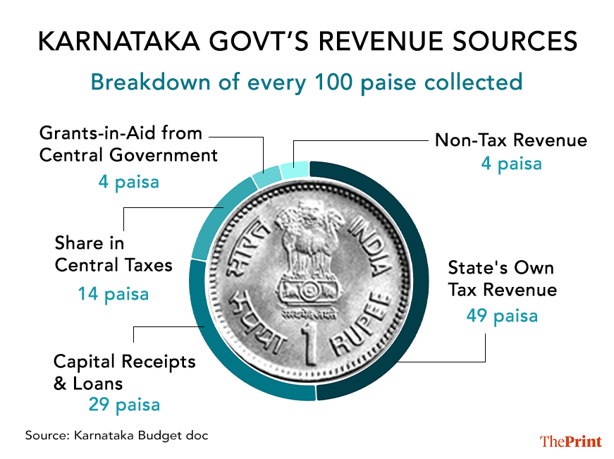 Gfx: Shruti Naithani | ThePrint