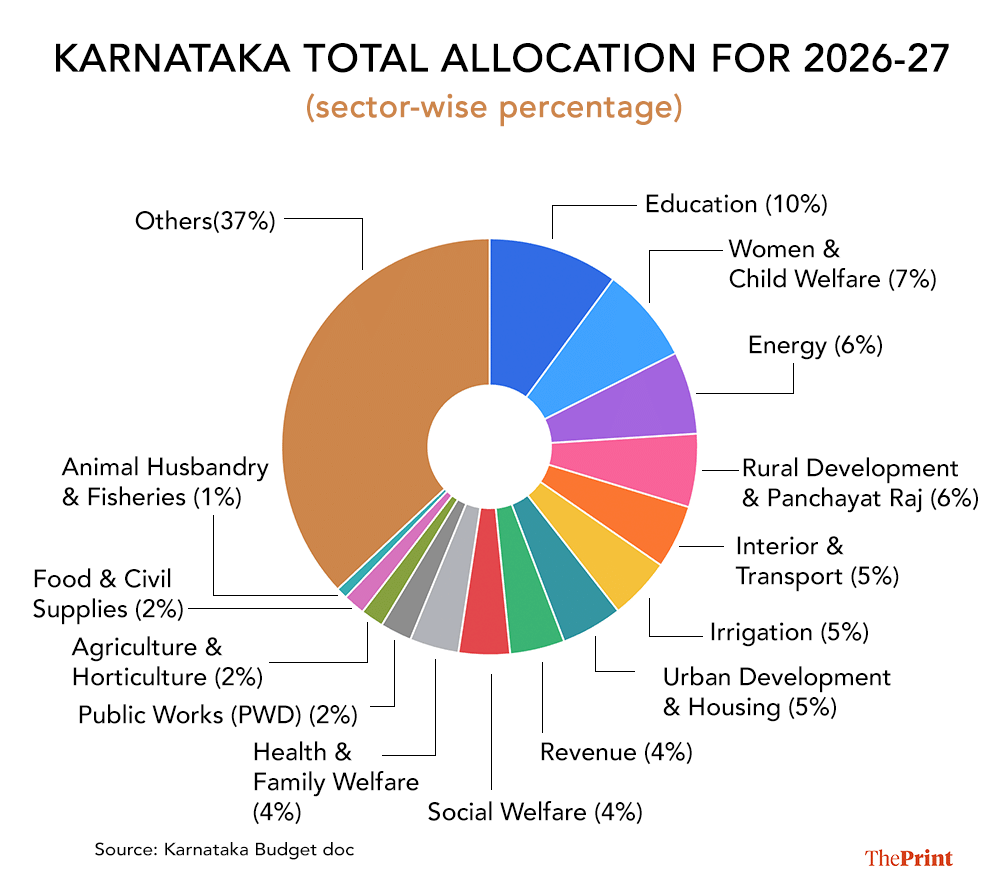 Gfx: Shruti Naithani | ThePrint