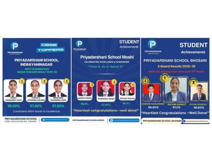 Priyadarshani Group of Schools announce 100% success in class 10th CBSE board results across its Pune campuses