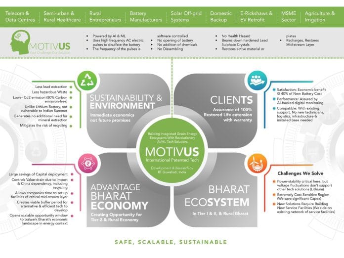 Beyond Renewables: How Motivus is Hard-Coding Circularity into India's Energy Grid