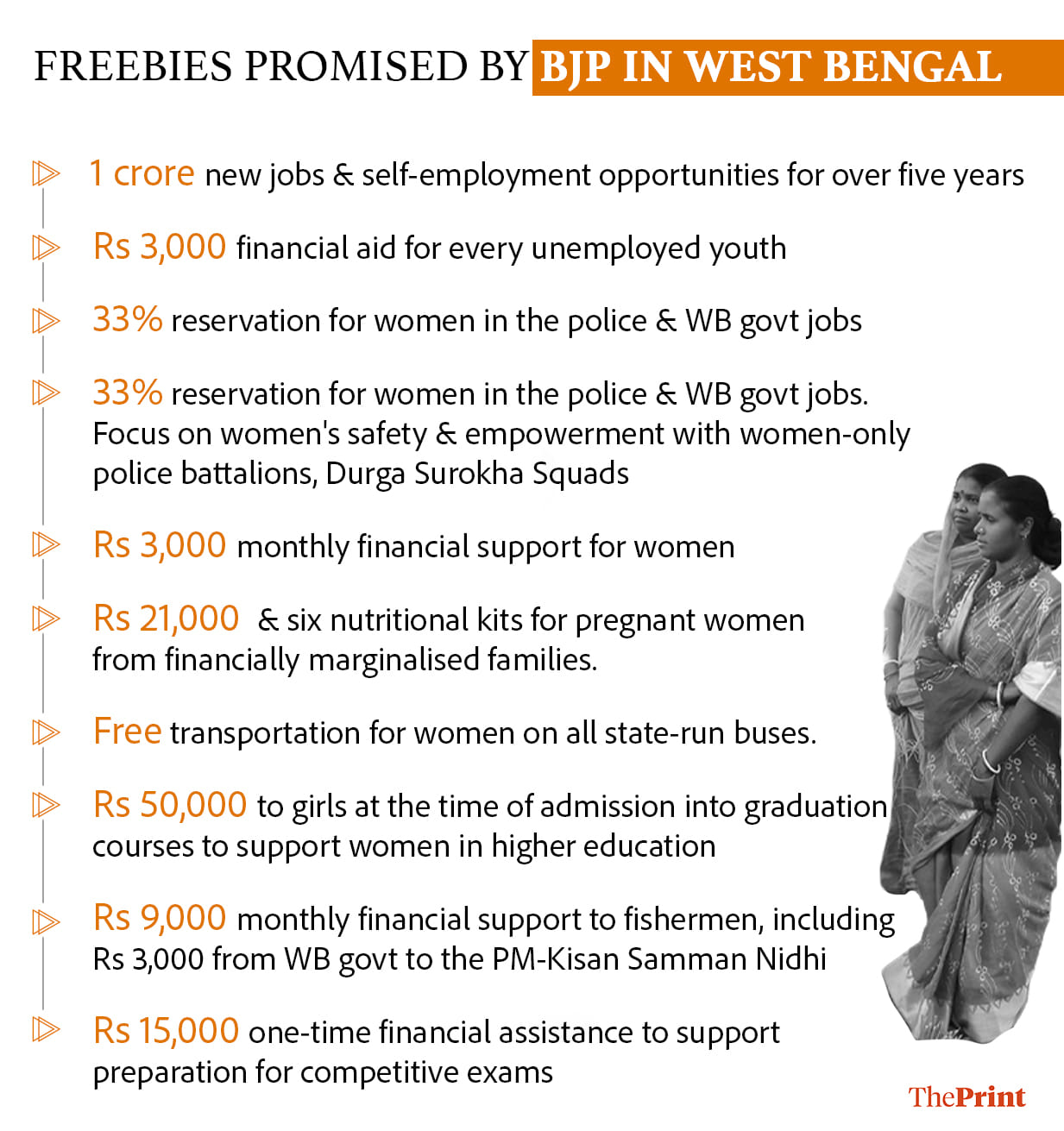 Graphic by Shruti Naithani | ThePrint