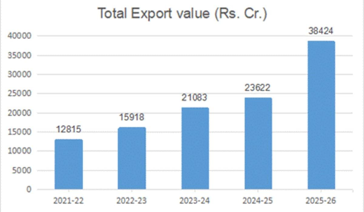 क्रेडिट: रक्षा मंत्रालय
