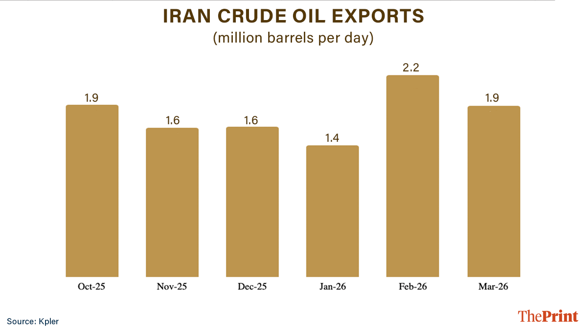 Graphics: Deepakshi Sharma | ThePrint