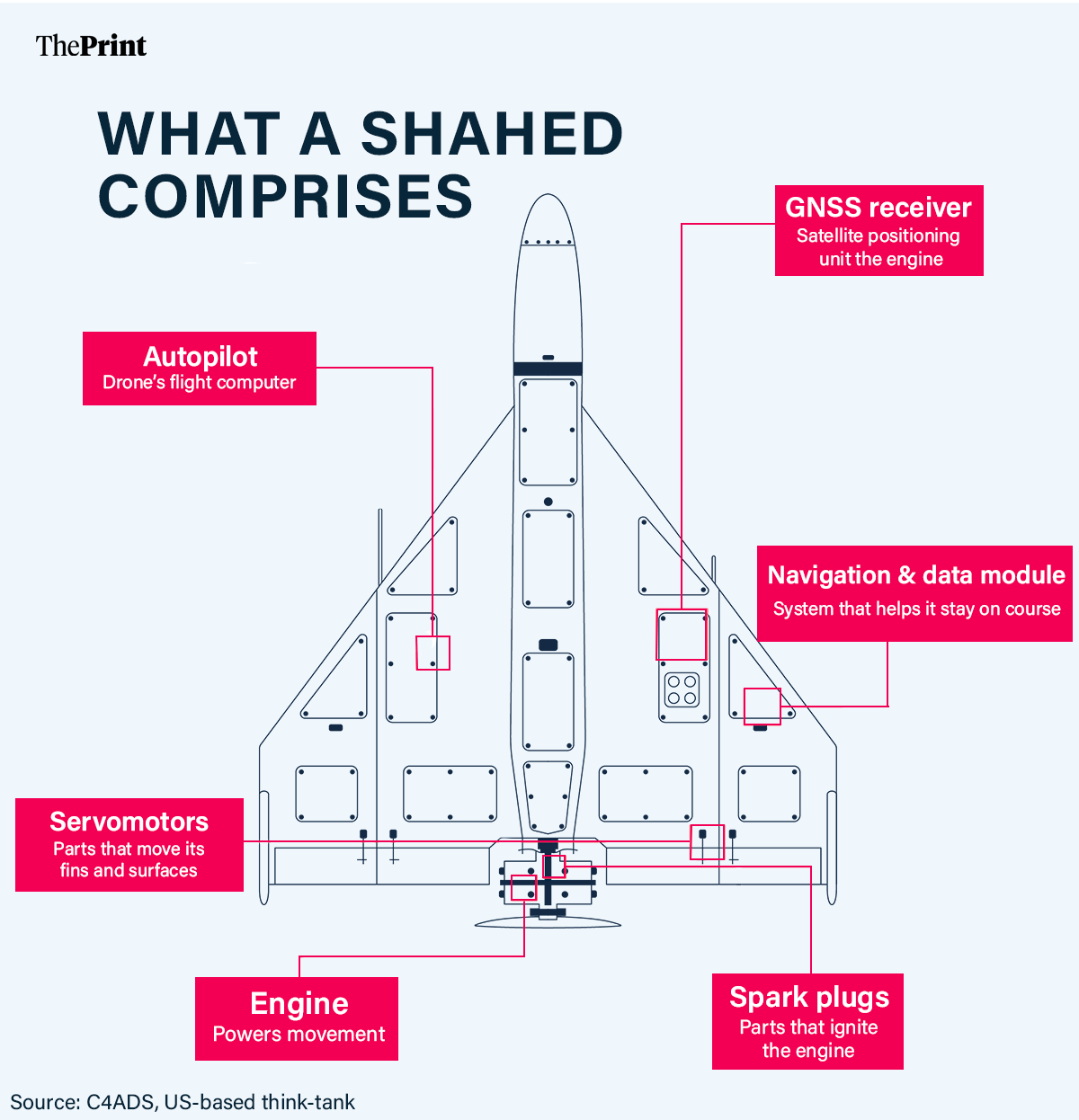 Graphic: Deepakshi Sharma | ThePrint