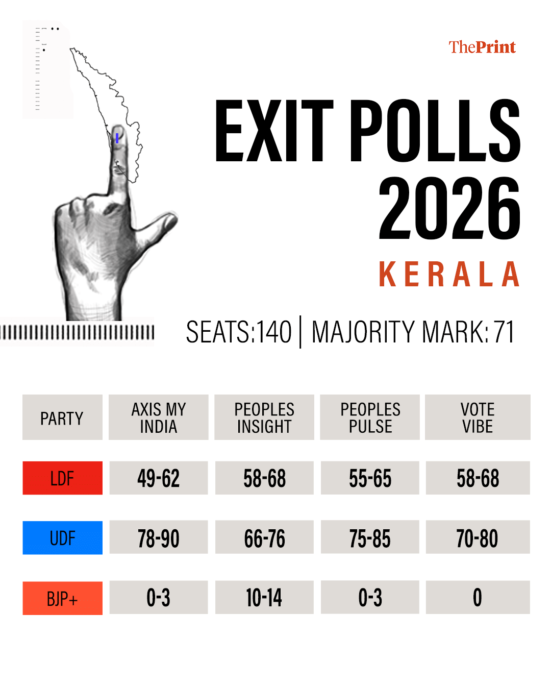 Infographic: Shruti Naithani/ThePrint