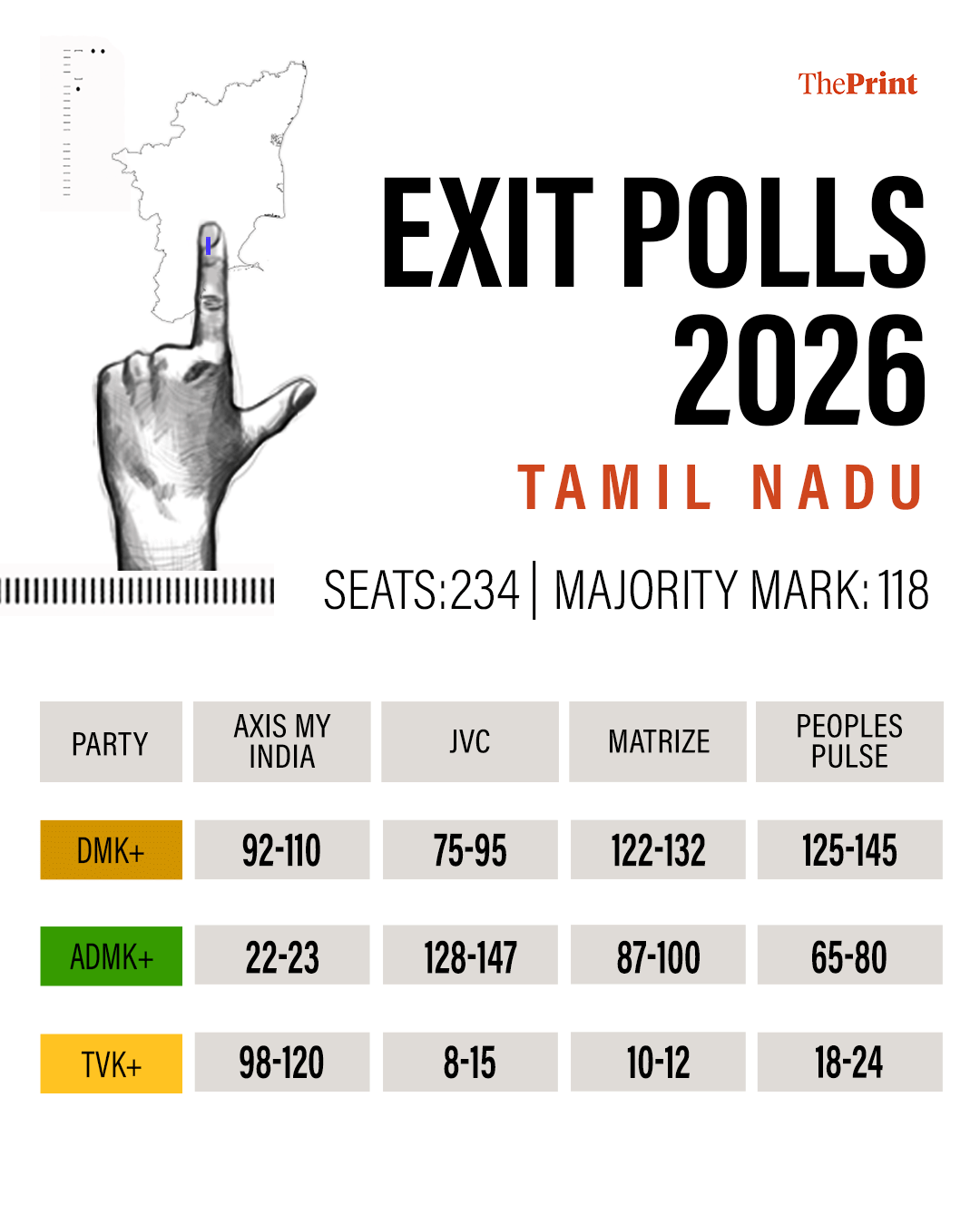 Infographic: Shruti Naithani/ThePrint