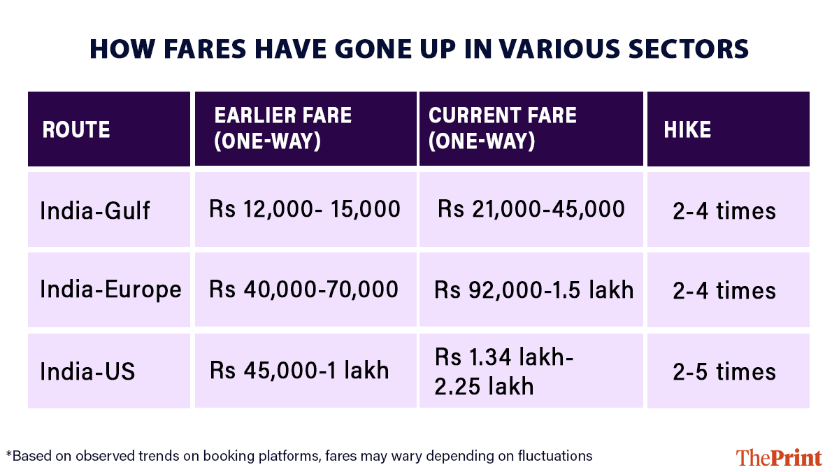 Infographic: Deepakshi Sharma | ThePrint