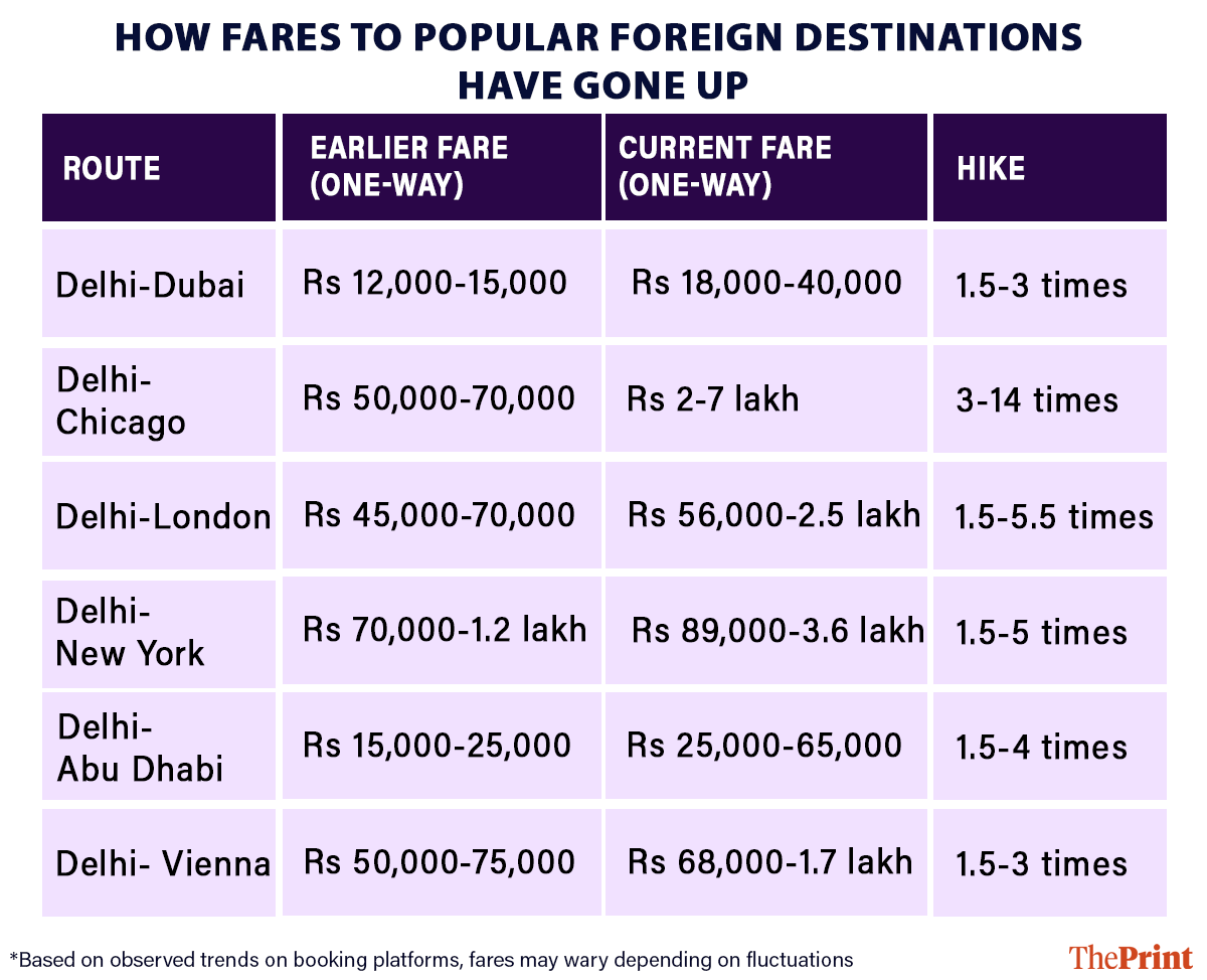 Infographic: Deepakshi Sharma | ThePrint