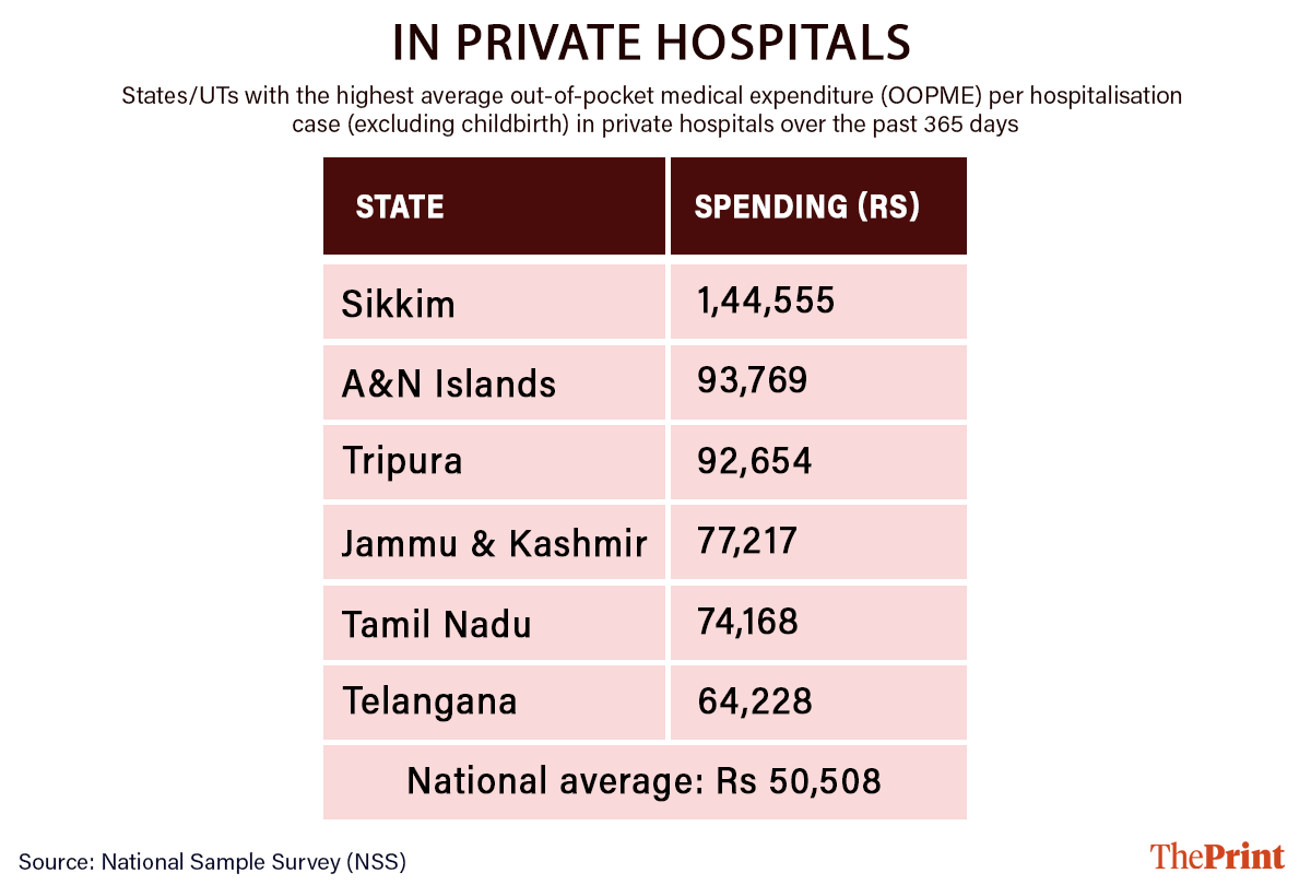 ग्राफिक: दीपाक्षी शर्मा/दिप्रिंट