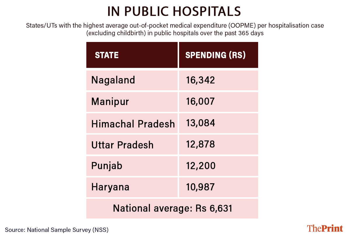 ग्राफिक: दीपाक्षी शर्मा/दिप्रिंट