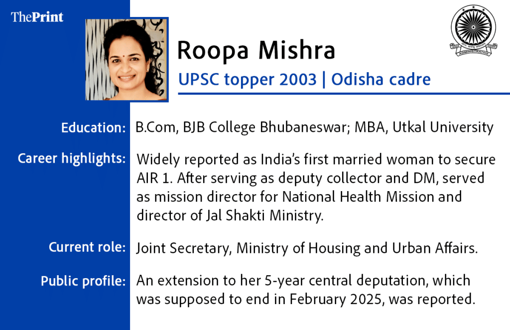 Roopa Mishra IAS