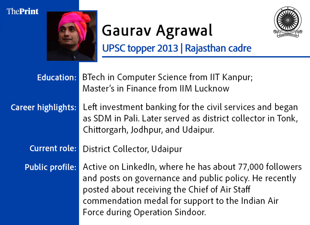 Gaurav Agrawal IAS officer 