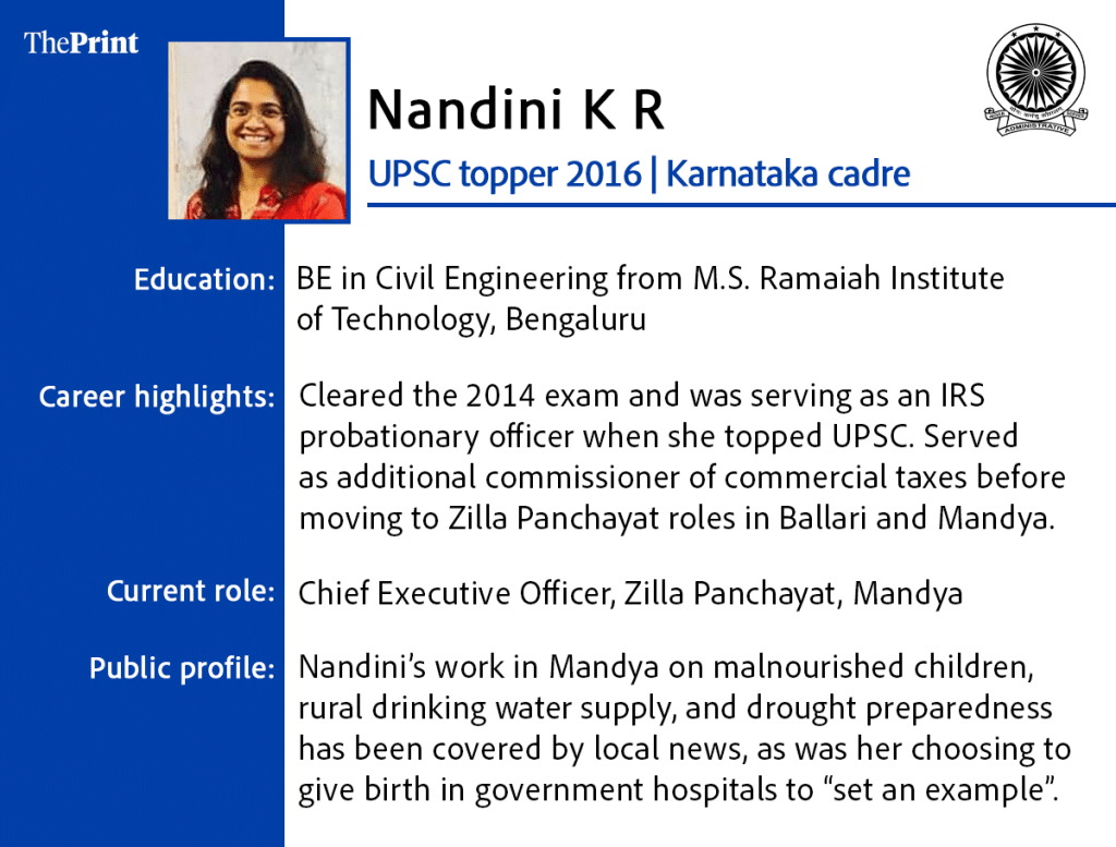 Nandini KR IAS officer 