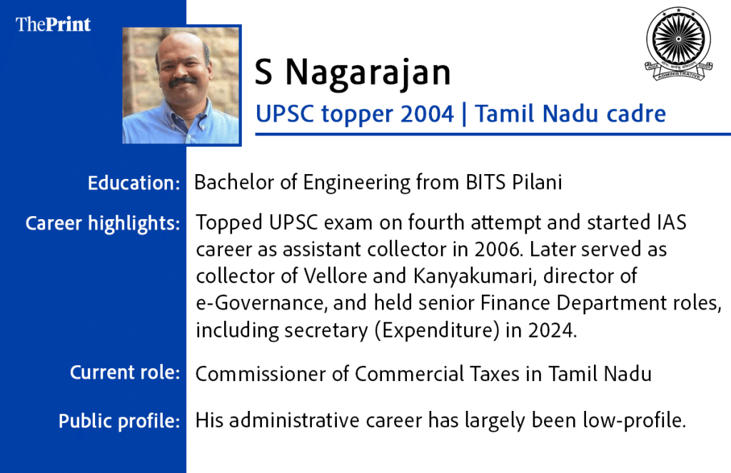 S Nagarajan IAS 
