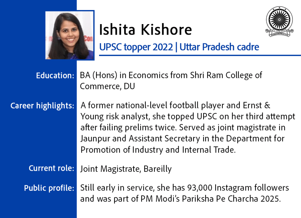Ishita Kishore IAS 