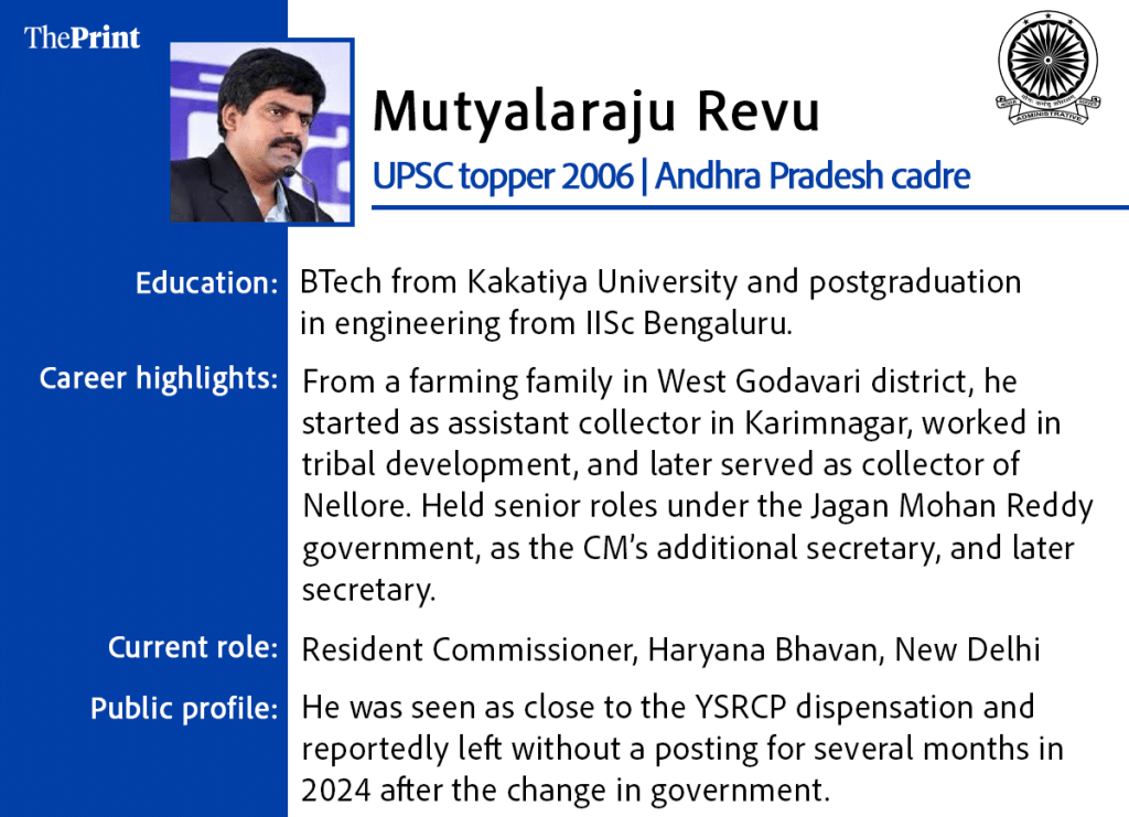 Mutyalaraju Revu IAS officer