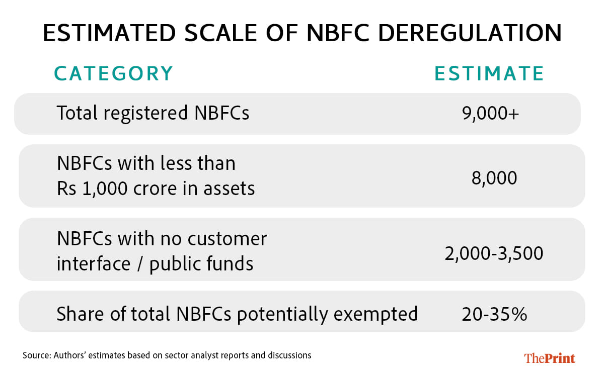 Estimated scale of deregulation