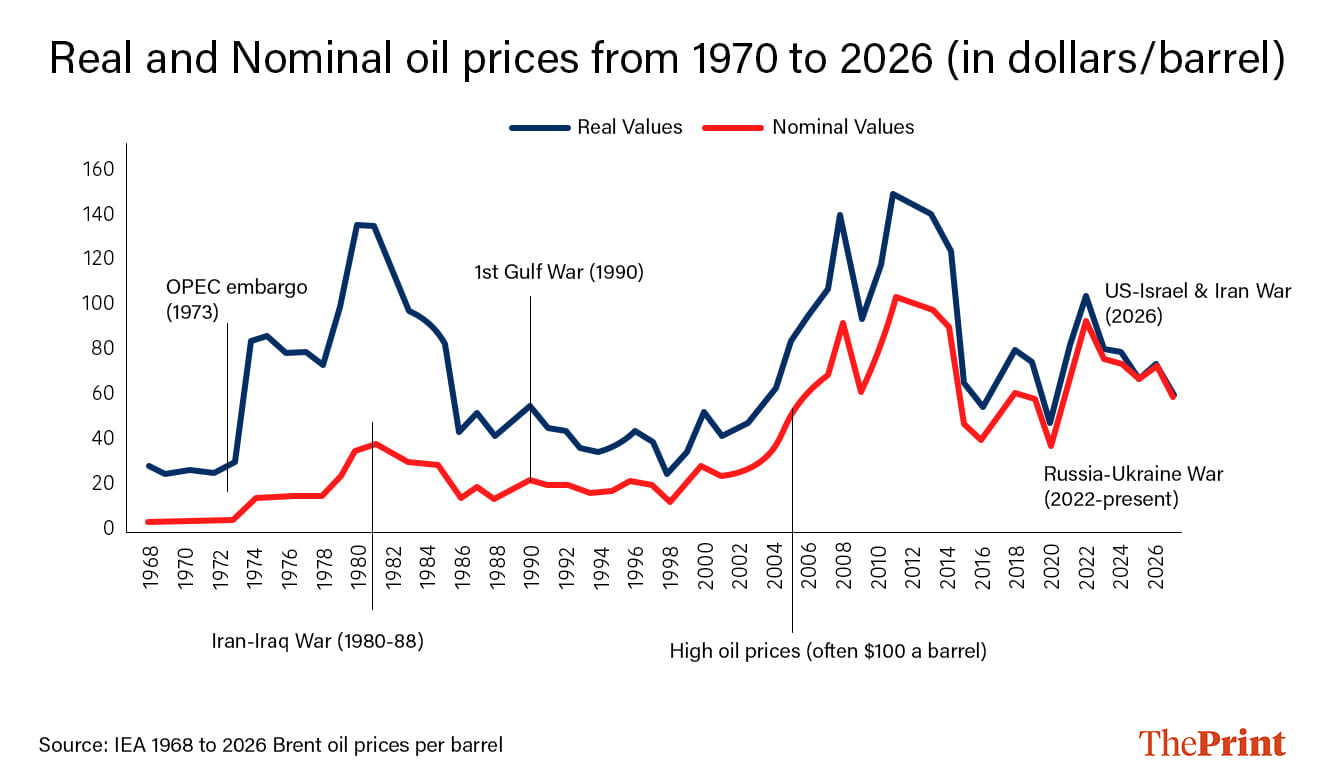 Infographic: ThePrint Team