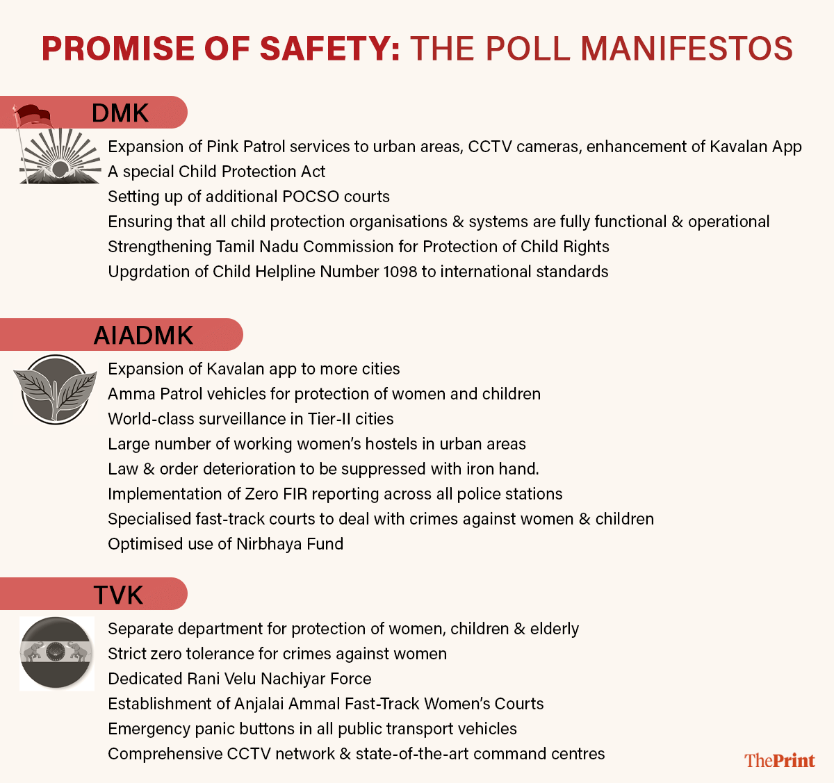 Infographic: Shruti Naithani | ThePrint