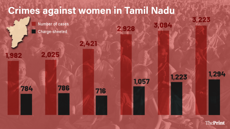 How women’s safety has become a key flashpoint in this Tamil Nadu election