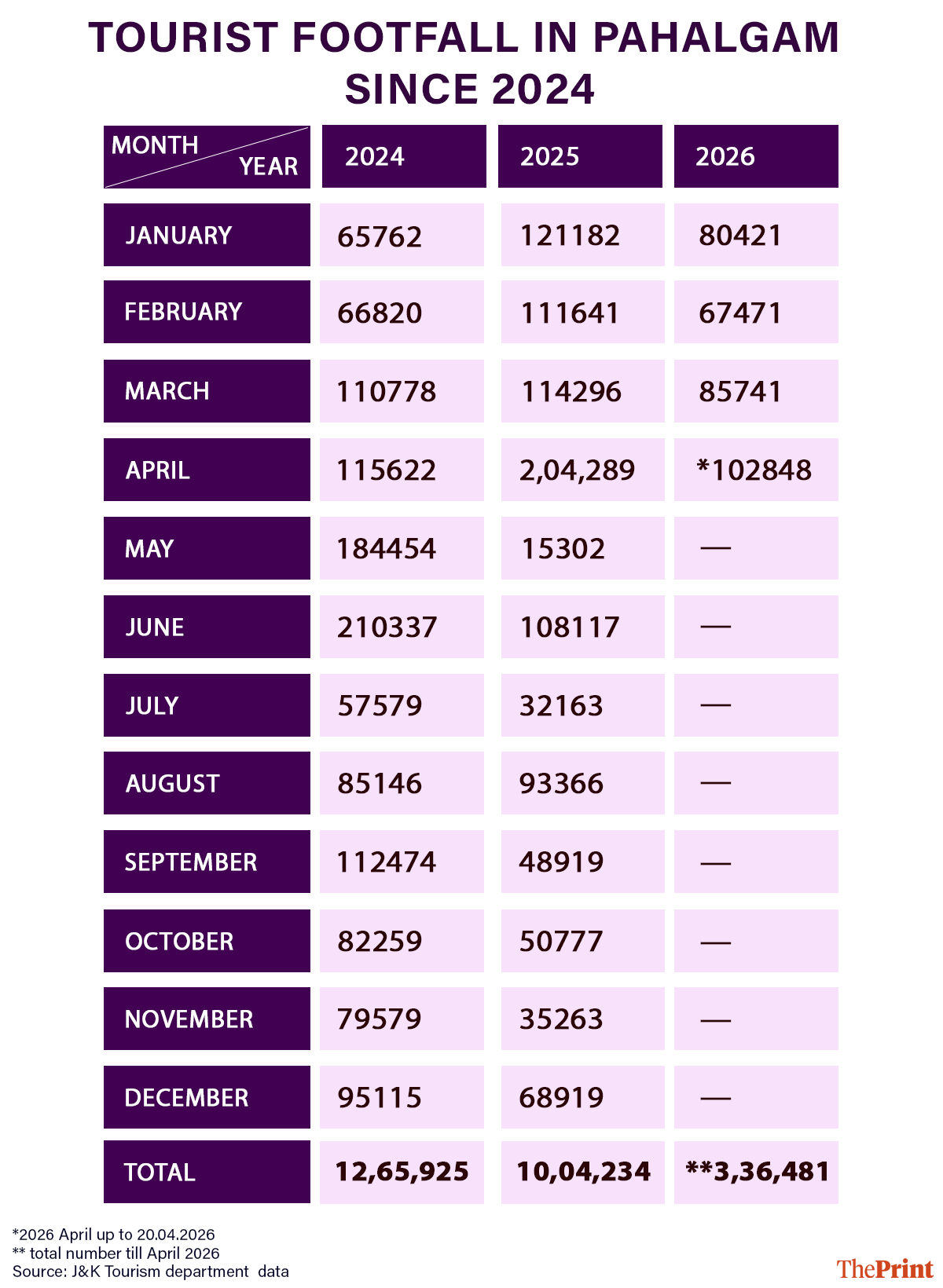 Graphics: Deepakshi Sharma/ThePrint