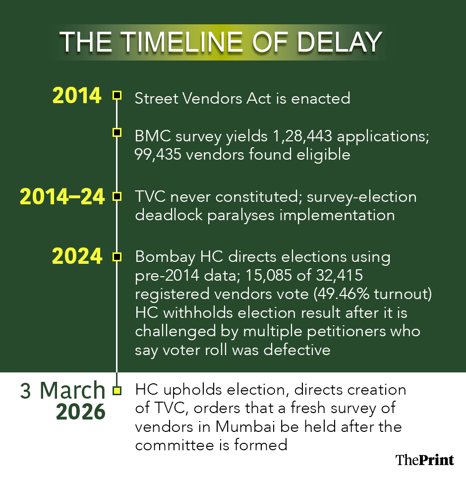 Infographic: Shruti Naithani | ThePrint