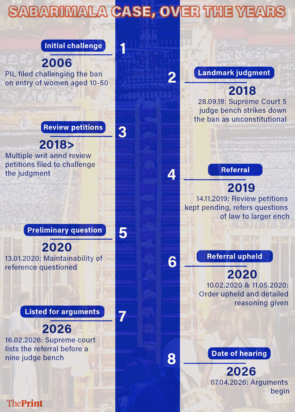 Graphic: Deepakshi Sharma | ThePrint