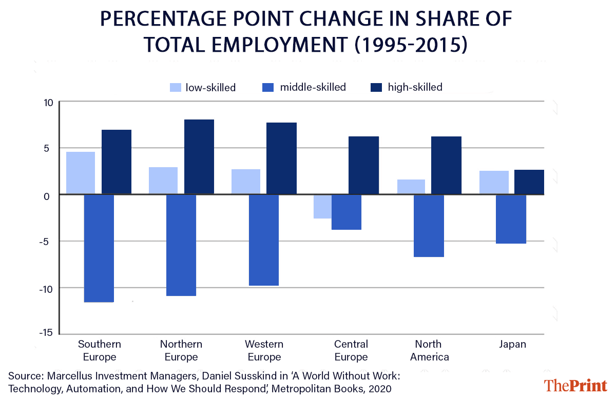 Gfx: Deepakshi Sharma | ThePrint