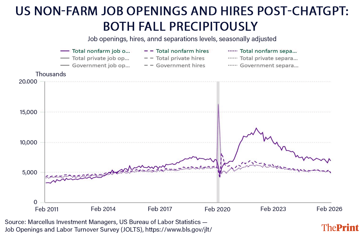 Infographic: Deepakshi Sharma | ThePrint