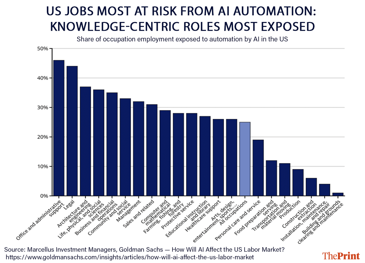 Infographic: Deepakshi Sharma | ThePrint
