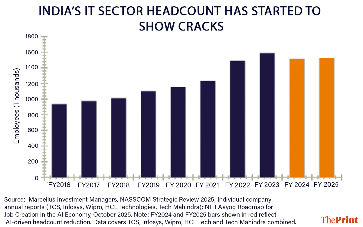 Infographic: Deepakshi Sharma | ThePrint