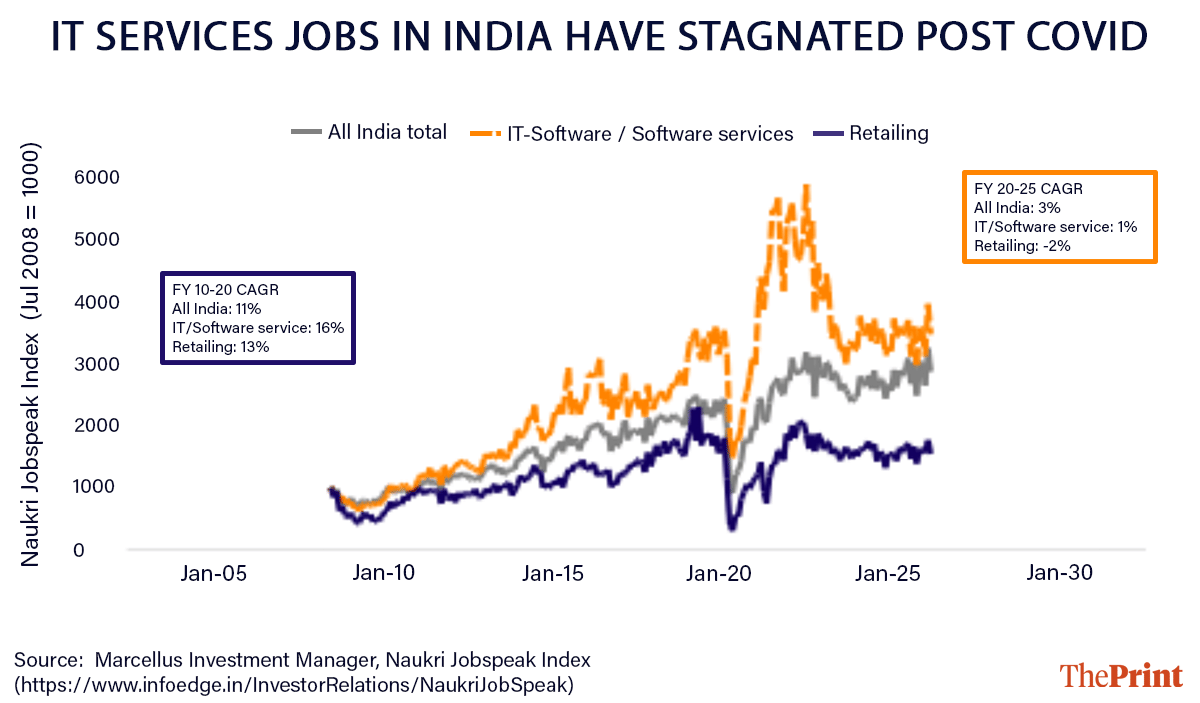 Infographic: Deepakshi Sharma | ThePrint