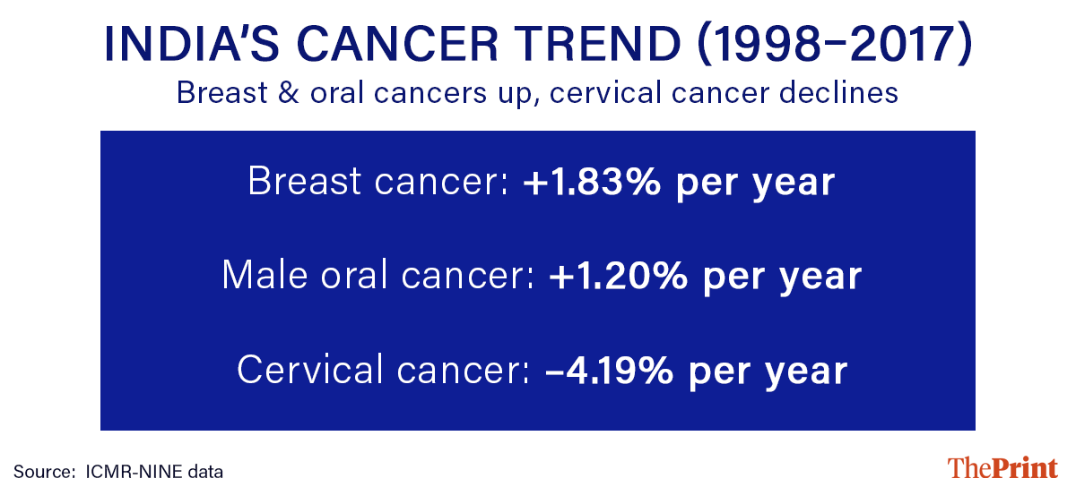Infographic: Deepakshi Sharma | ThePrint